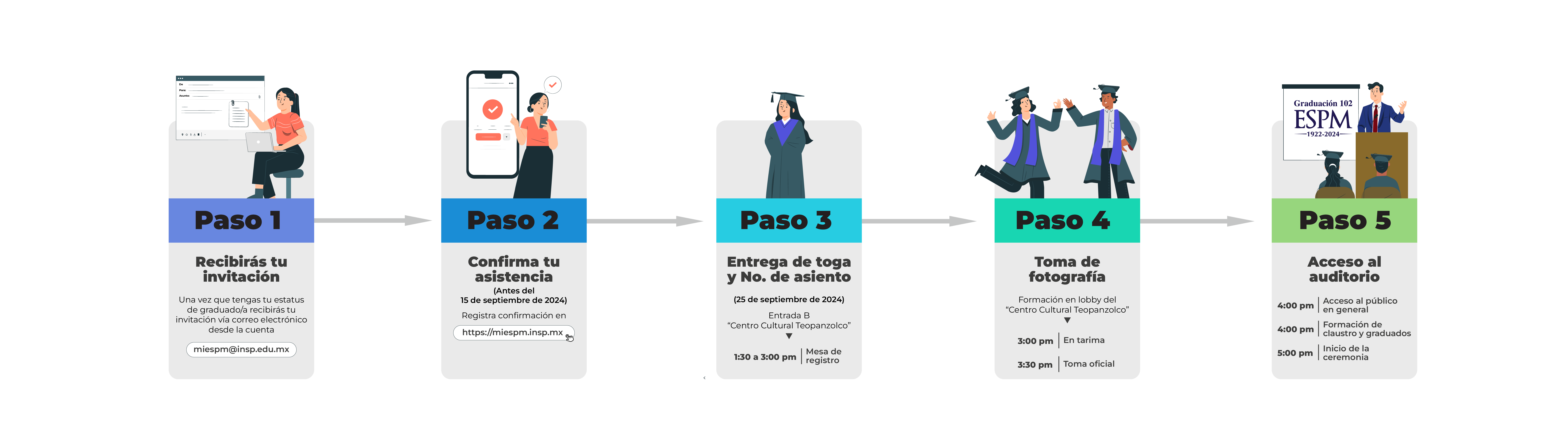 paso 1