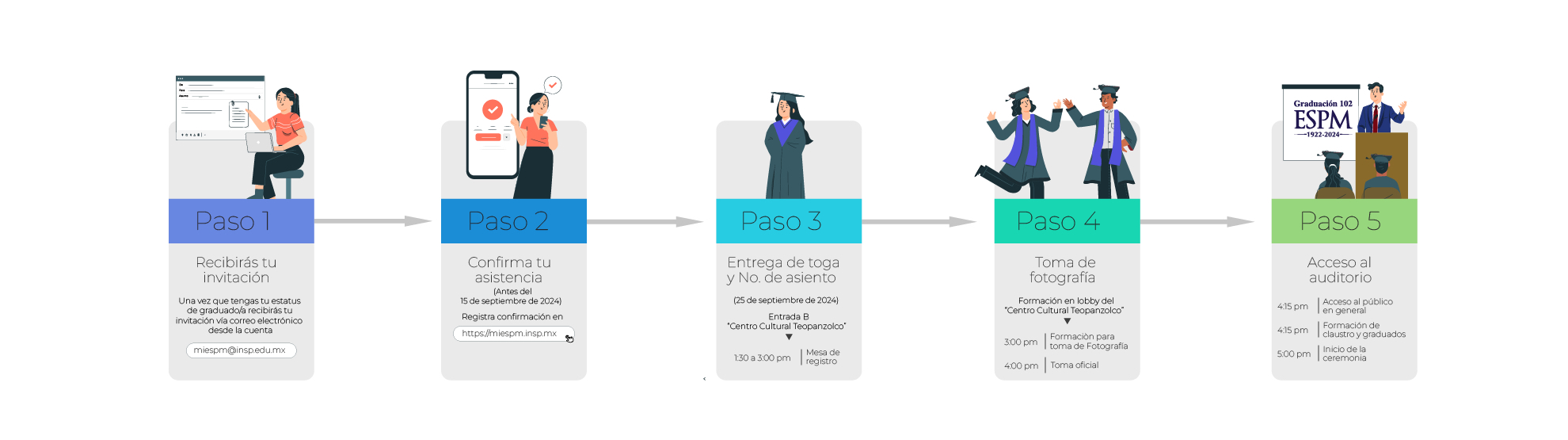 paso 1